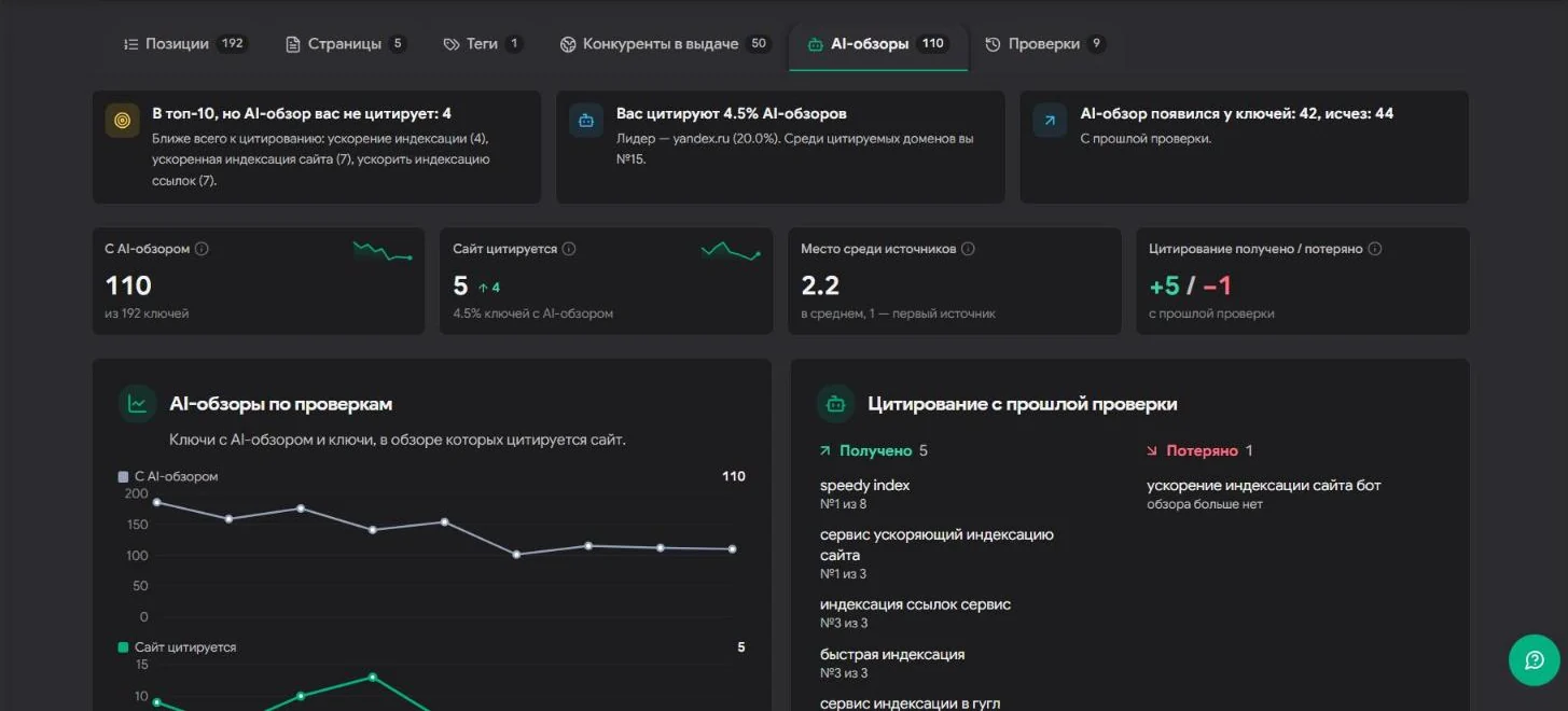 AI-огляди: де ШІ Google цитує ваш сайт і що про вас пише