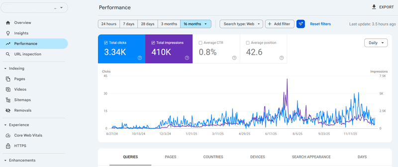 Кабінет Google Search Console зі списком ресурсів